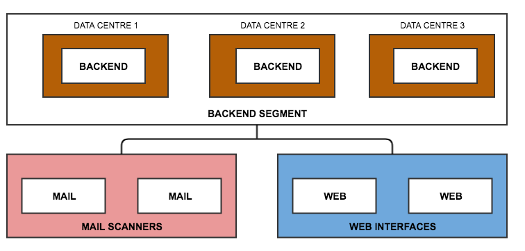 _images/cluster-single-backend-distributed-frontend.png